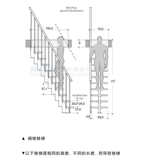 樓梯高度尺寸|楼梯标准规范尺寸HJSJ